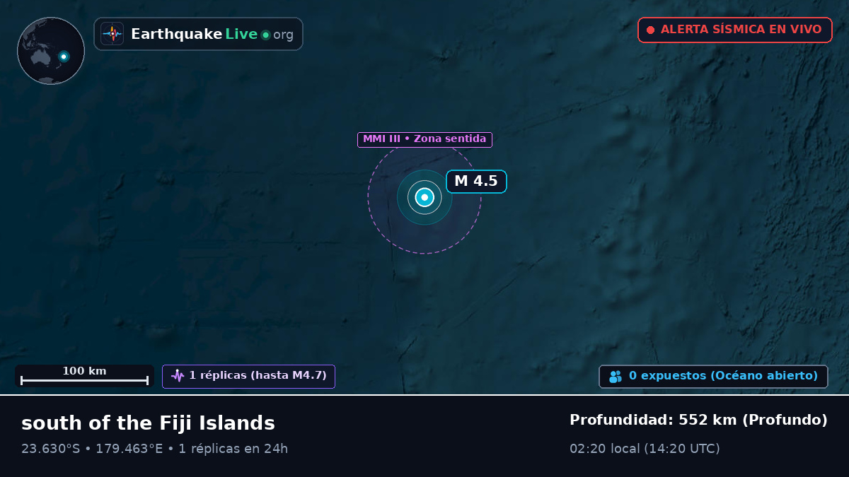 Océano Pacífico Sur (Tonga)