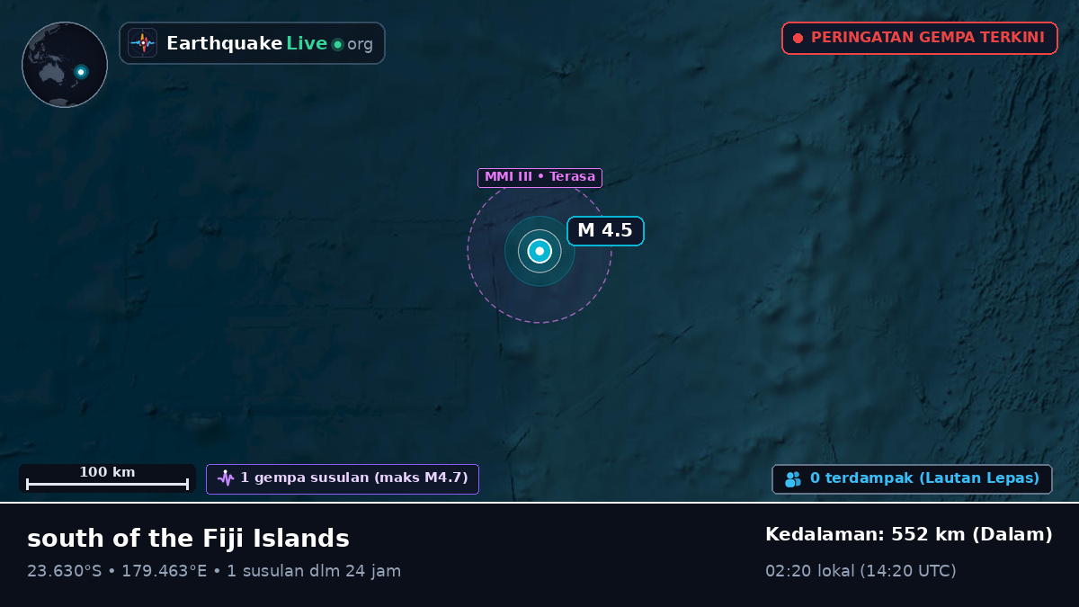 Samudra Pasifik Selatan (Tonga)