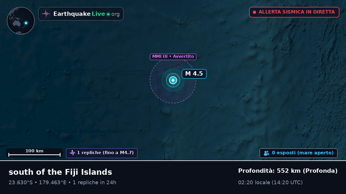 Oceano Pacifico meridionale (Tonga)