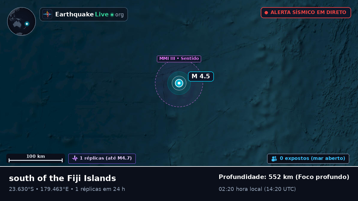 Oceano Pacífico Sul (Tonga)