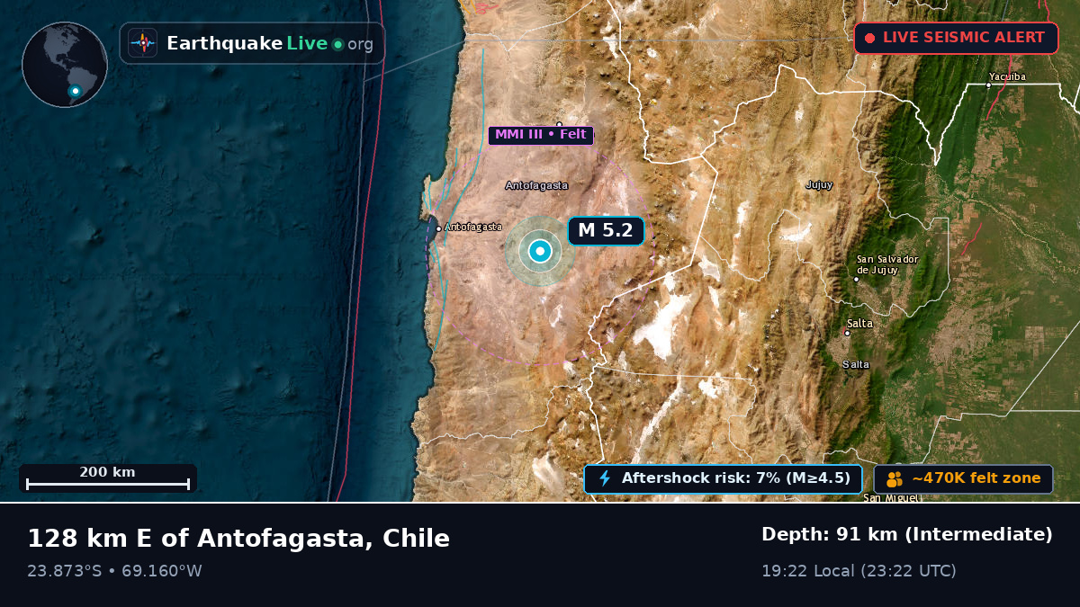 Antofagasta, Chile