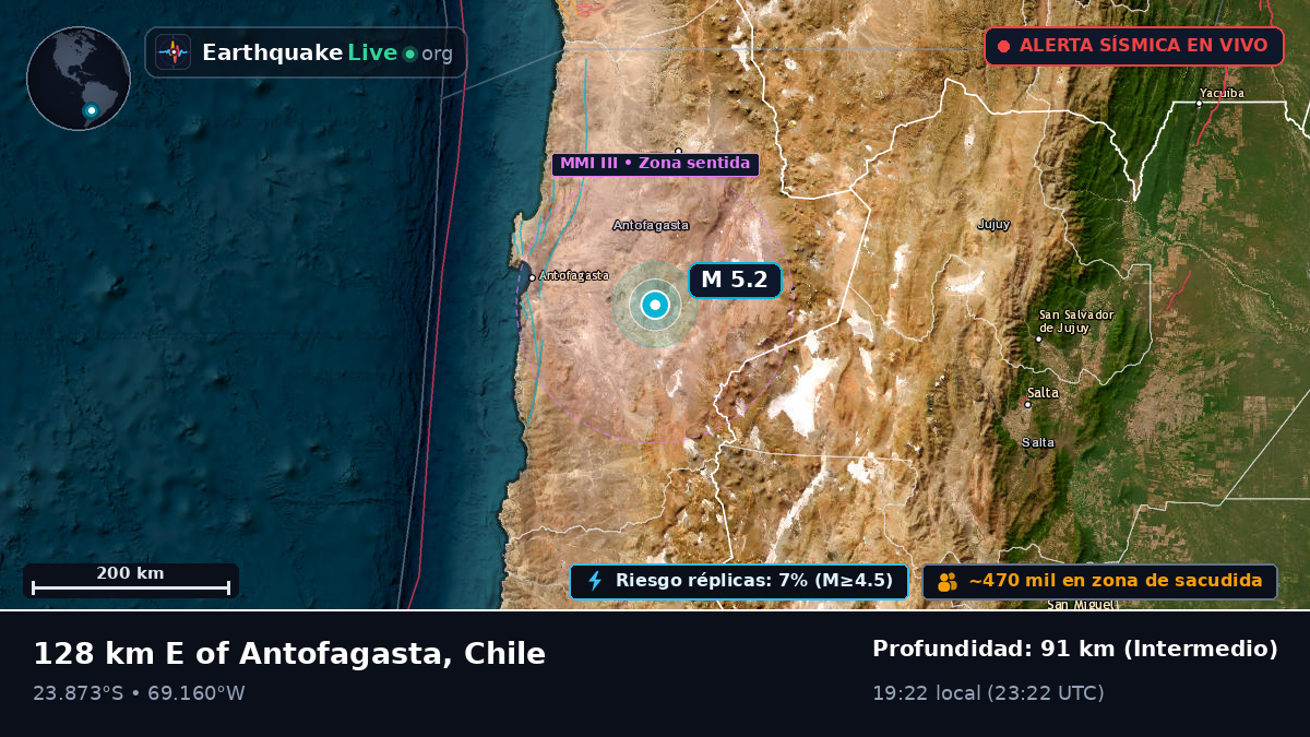 Antofagasta, Chile