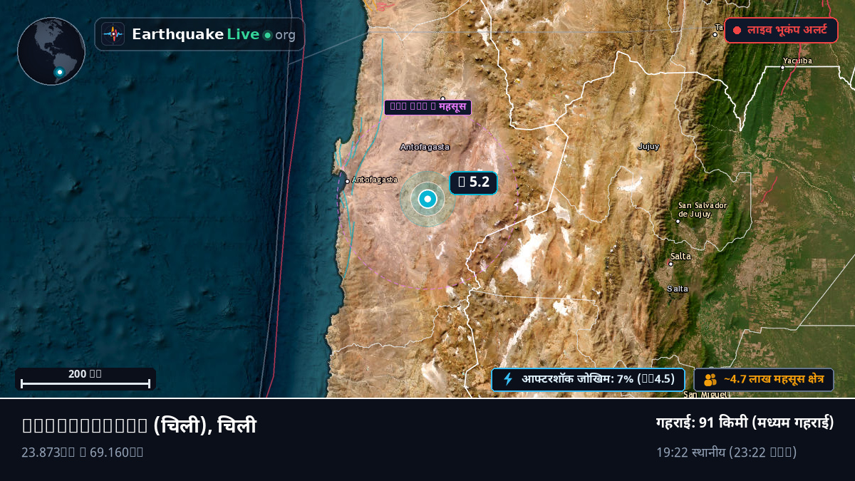 Antofagasta, चिली