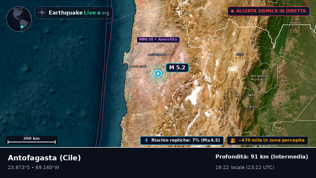 Antofagasta, Cile