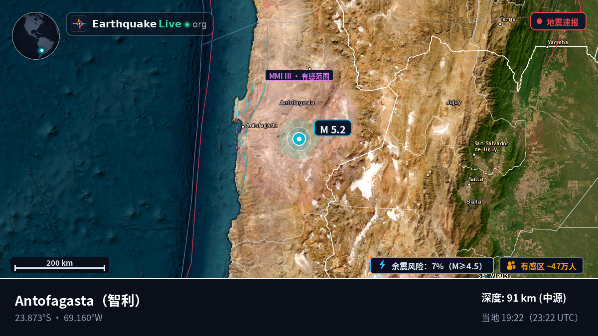 Antofagasta, 智利