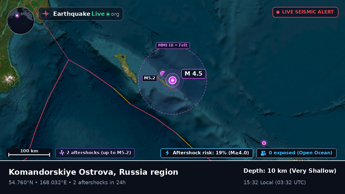 Bering Sea (Russia)