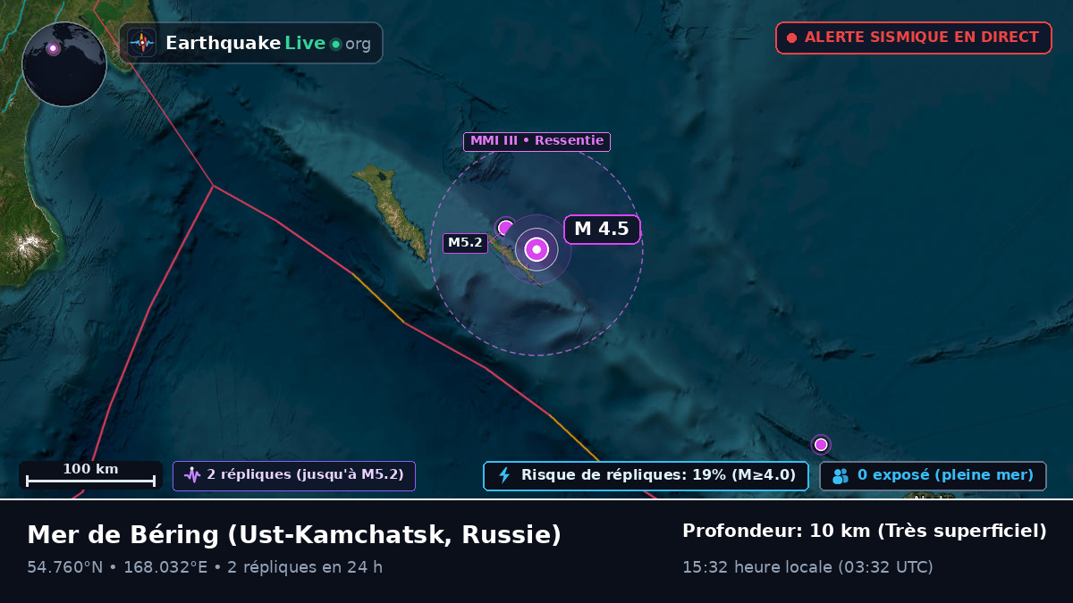 Mer de Béring (Russie)