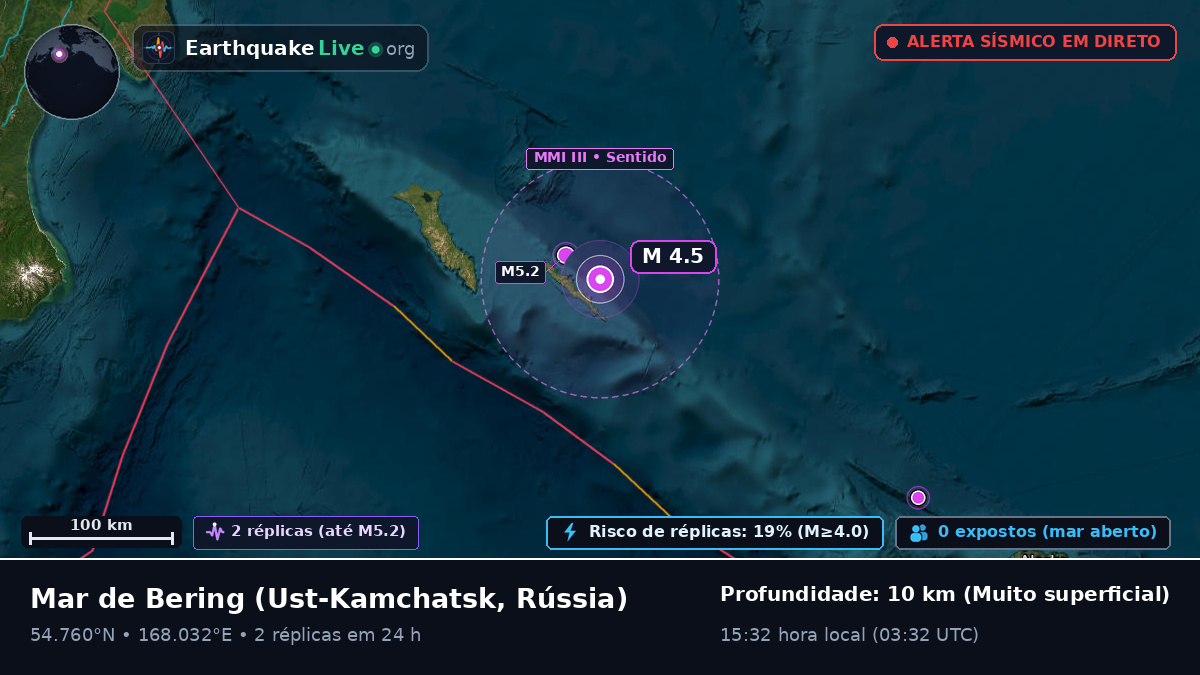 Mar de Bering (Rússia)