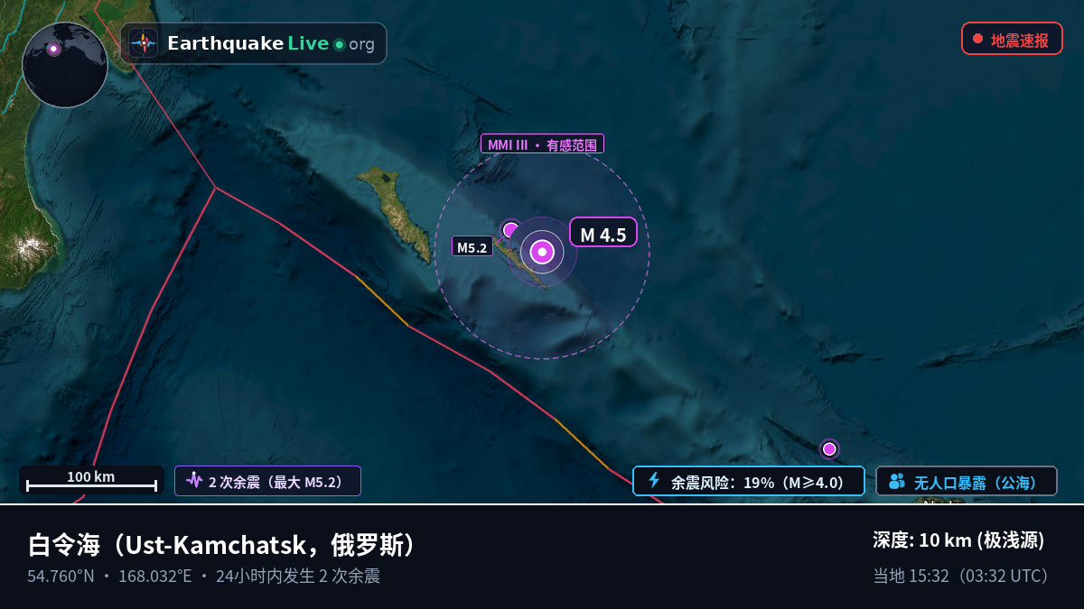 白令海 (俄罗斯)