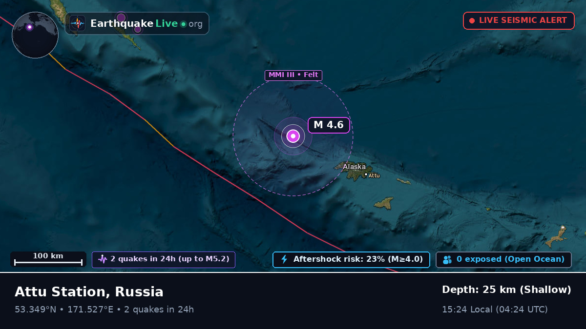 Bering Sea (Russia)