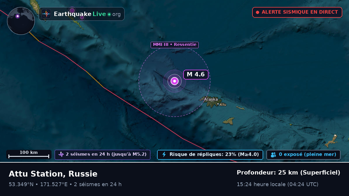 Mer de Béring (Russie)