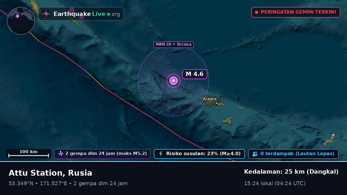 Laut Bering (Rusia)