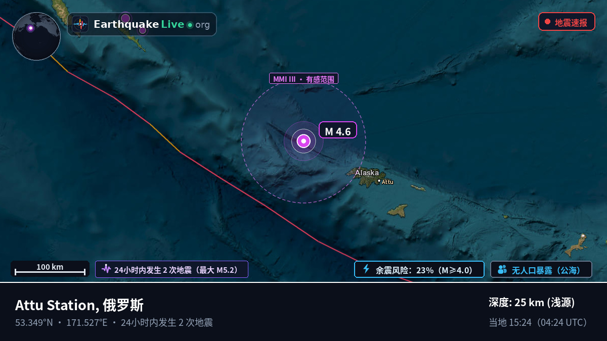 白令海 (俄罗斯)