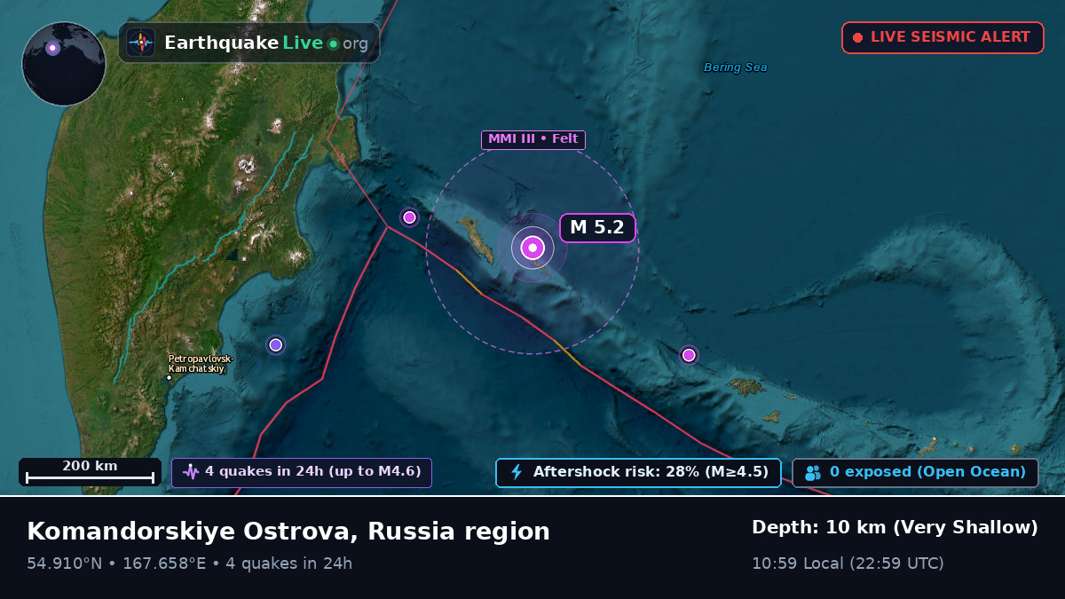 Bering Sea (Russia)