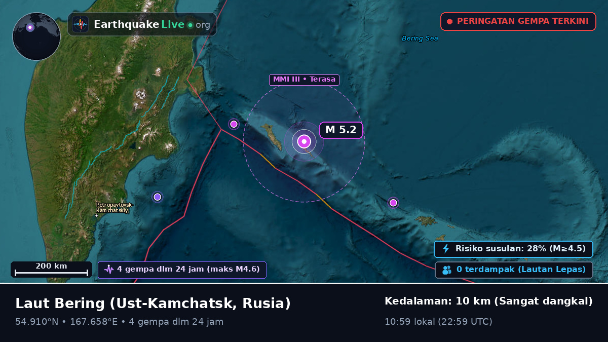 Laut Bering (Rusia)