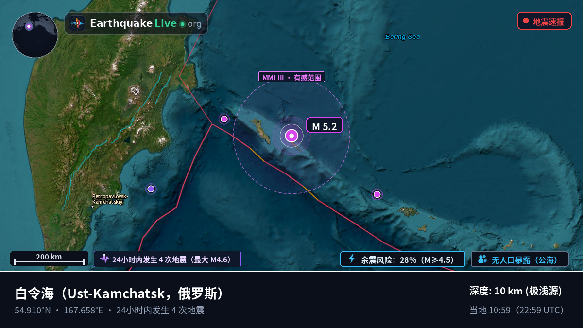 白令海 (俄罗斯)