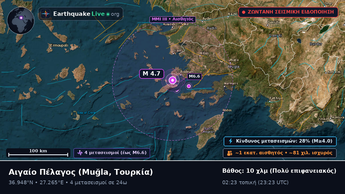 Αιγαίο Πέλαγος (Τουρκία)
