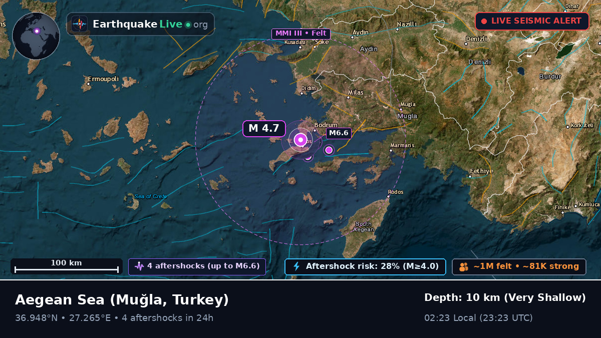 Aegean Sea (Turkey)