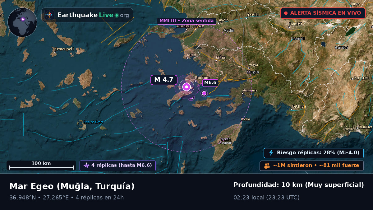 Mar Egeo (Turquía)