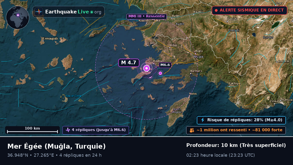 Mer Égée (Turquie)
