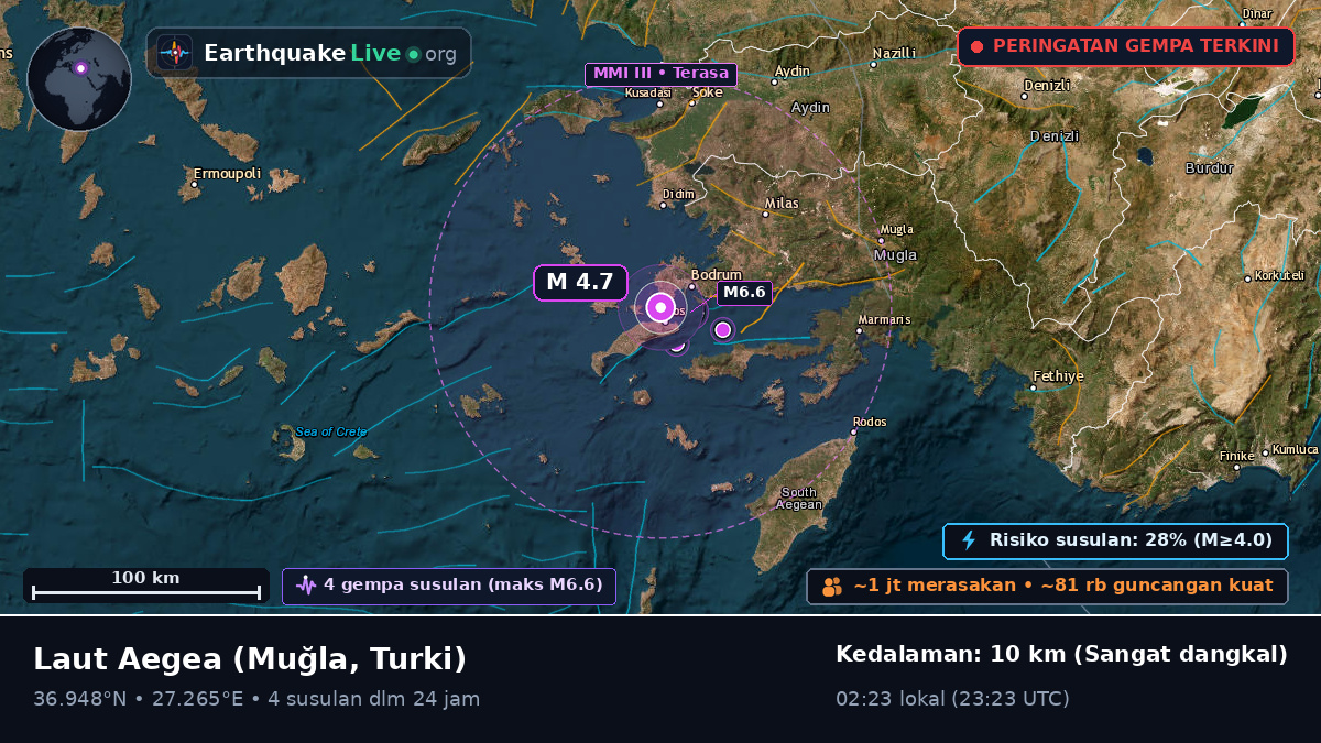 Laut Aegea (Turki)