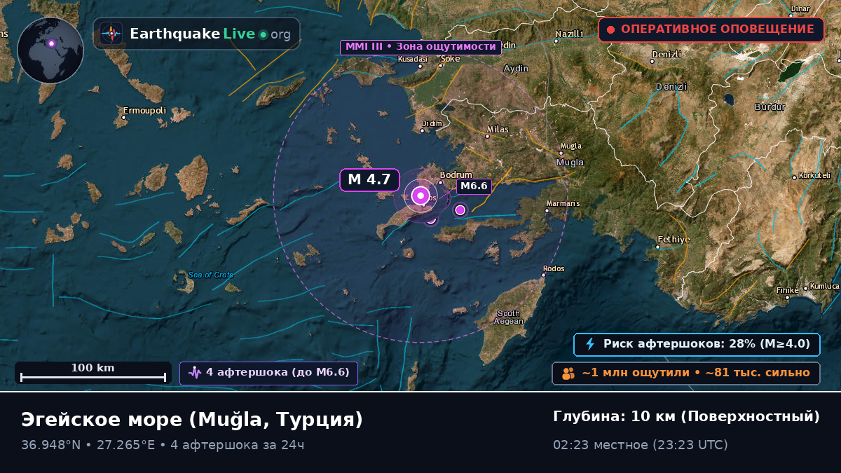 Эгейское море (Турция)