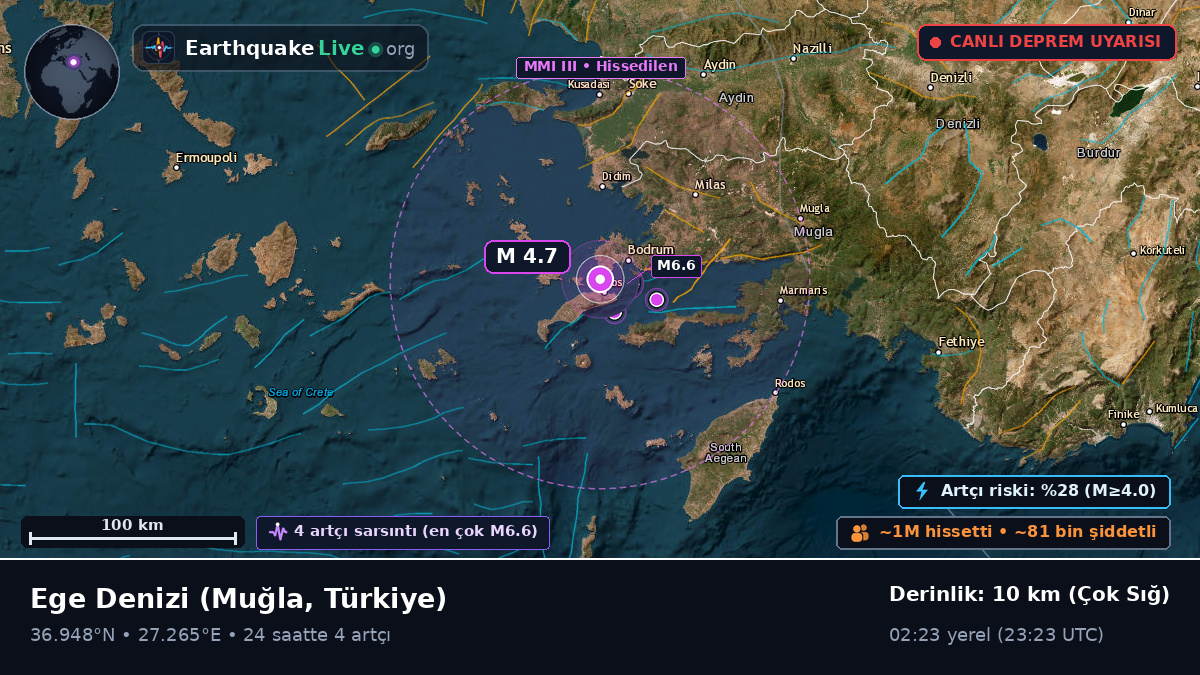 Ege Denizi (Türkiye)