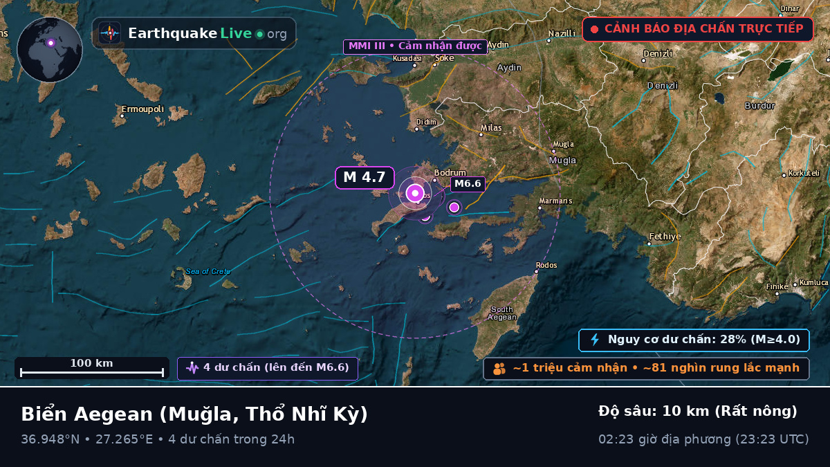 Biển Aegean (Thổ Nhĩ Kỳ)