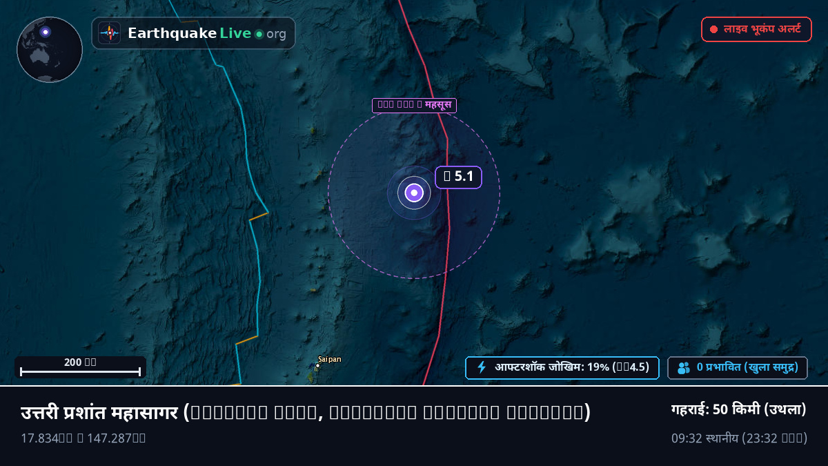 उत्तरी प्रशांत महासागर (Northern Mariana Islands)