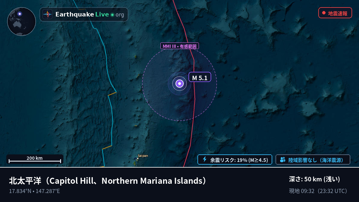 北太平洋 (Northern Mariana Islands)