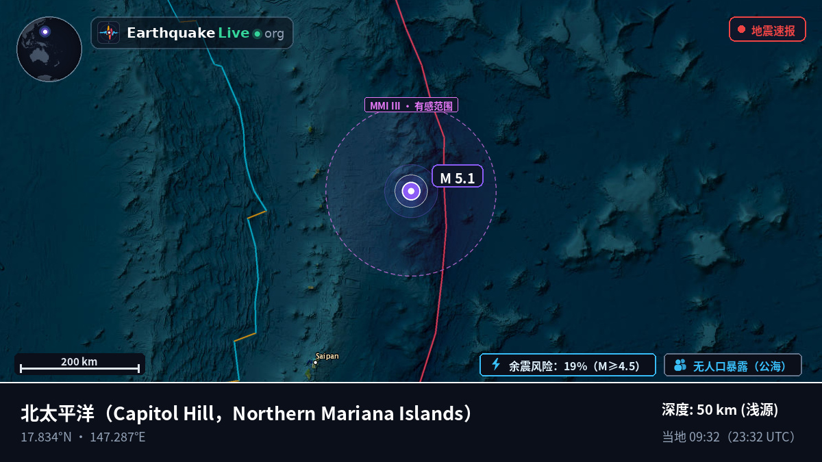 北太平洋 (Northern Mariana Islands)