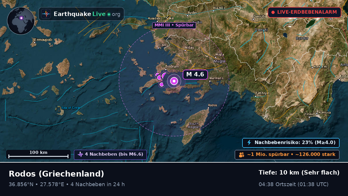 Notio Aigaio, Griechenland