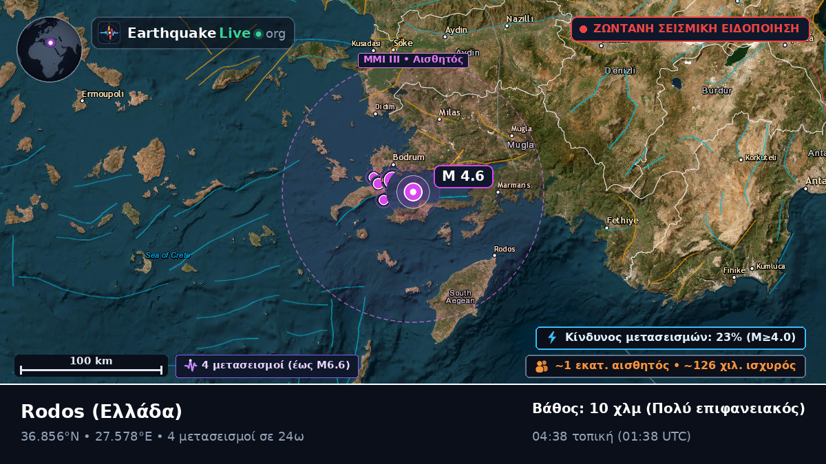 Notio Aigaio, Ελλάδα