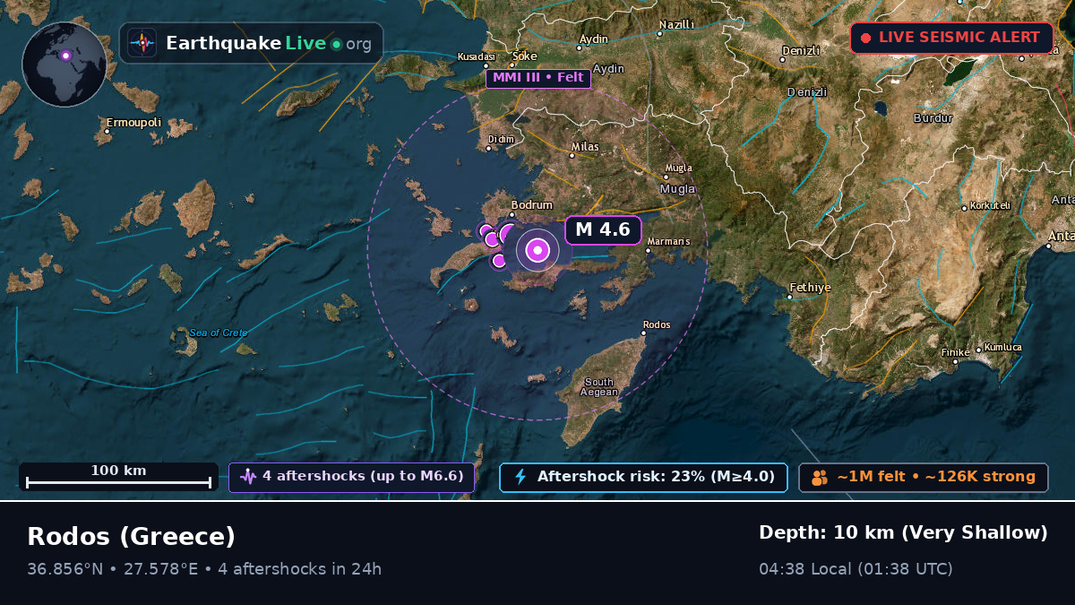 Notio Aigaio, Greece