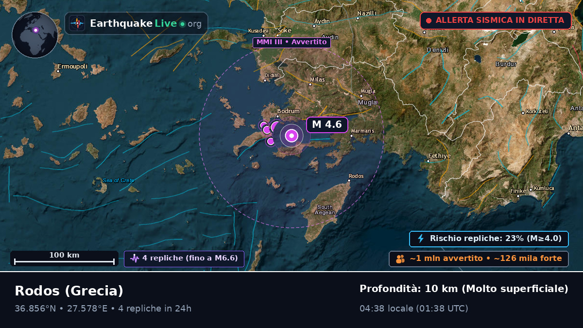 Notio Aigaio, Grecia