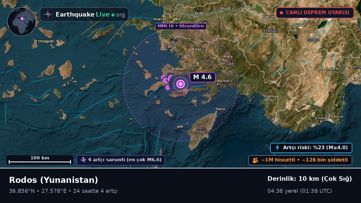 Notio Aigaio, Yunanistan
