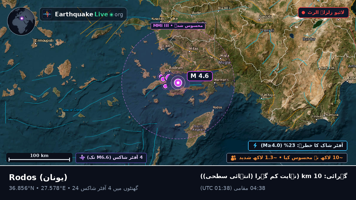 Notio Aigaio, یونان