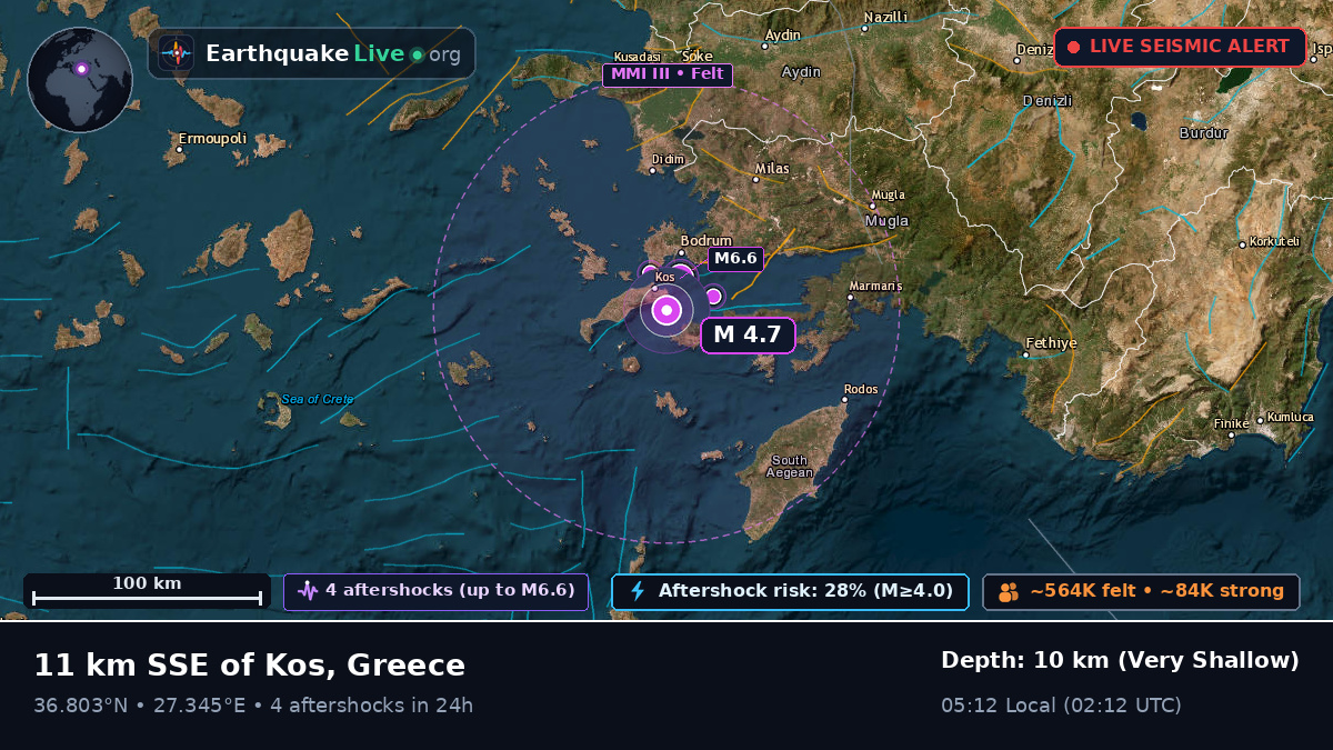 Notio Aigaio, Greece