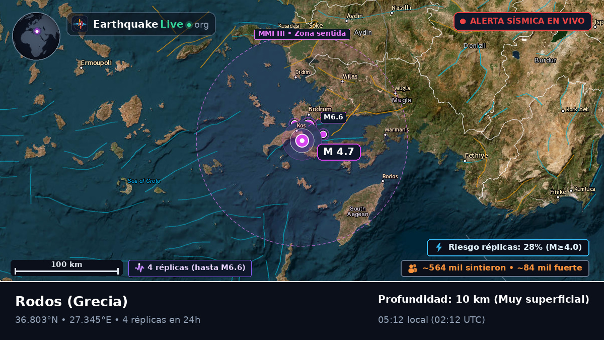 Notio Aigaio, Grecia
