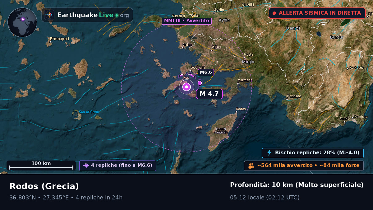 Notio Aigaio, Grecia