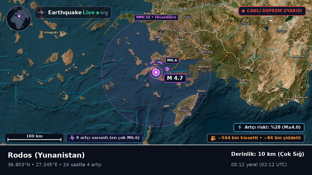 Notio Aigaio, Yunanistan