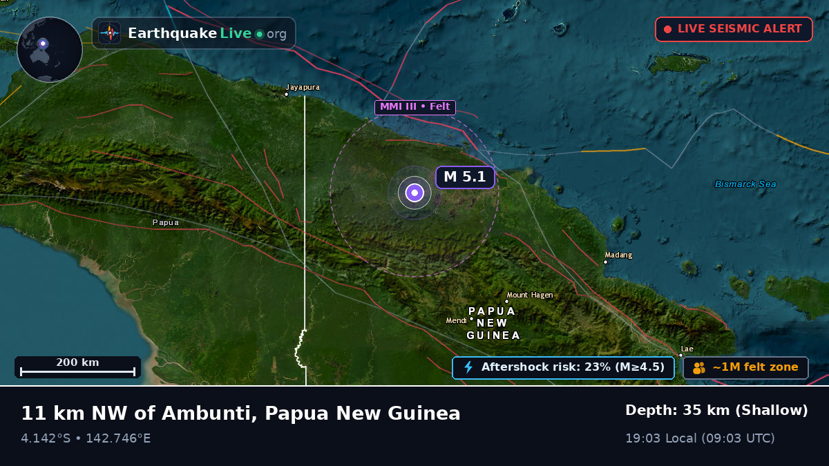 East Sepik, Papua New Guinea