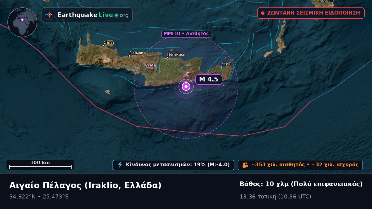 Αιγαίο Πέλαγος (Ελλάδα)