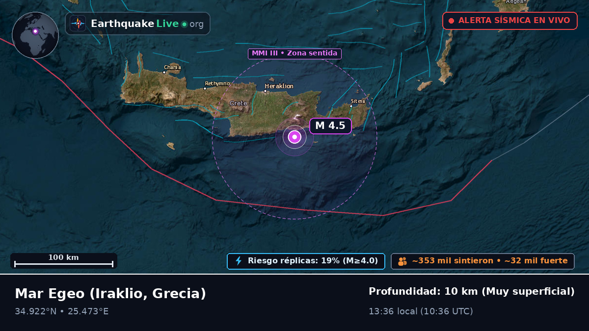Mar Egeo (Grecia)