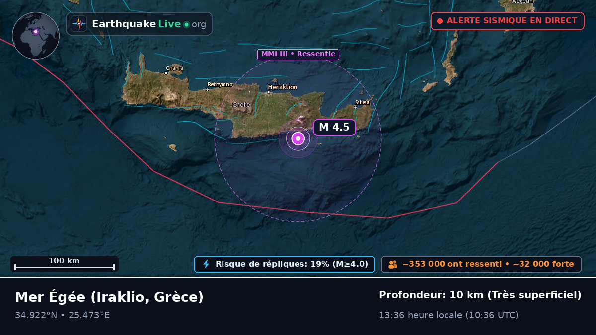 Mer Égée (Grèce)