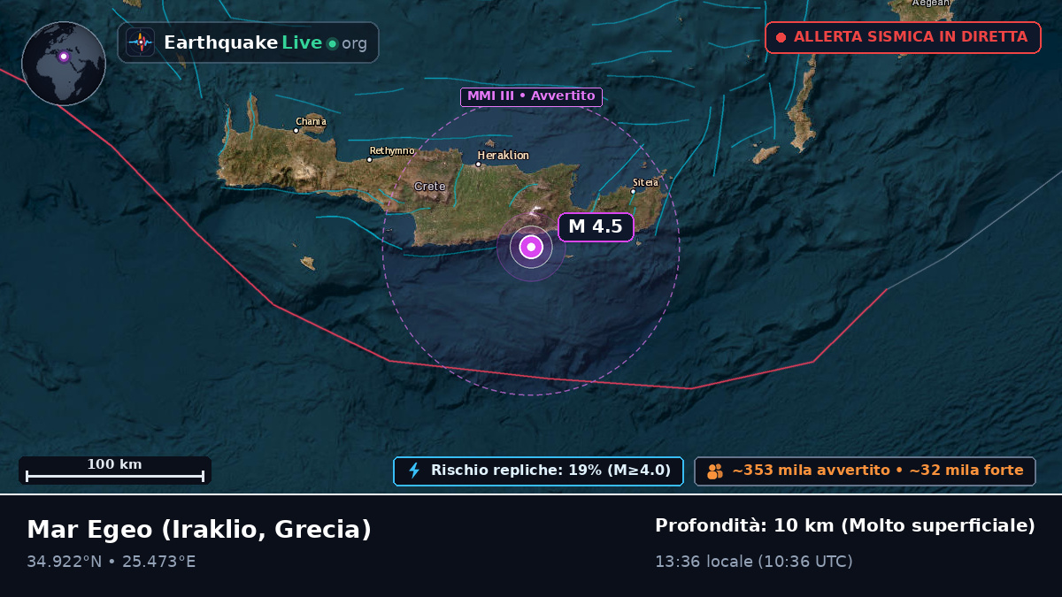 Mar Egeo (Grecia)