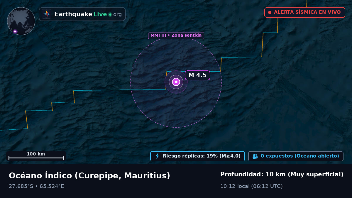 Océano Índico (Mauritius)