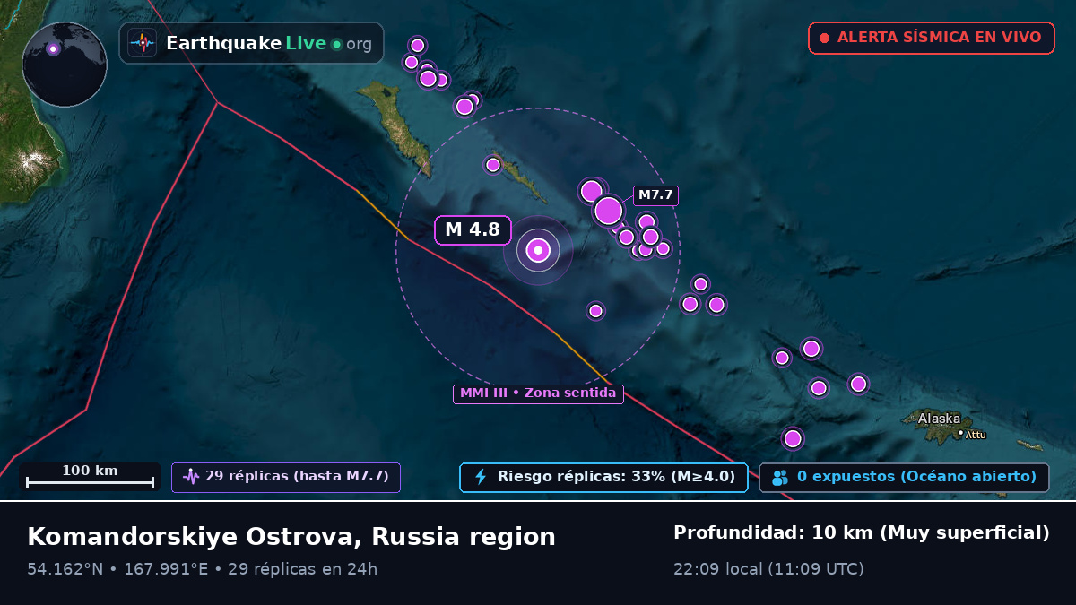 Mar de Bering (Rusia)