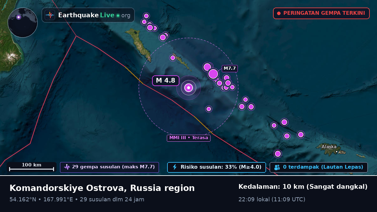 Laut Bering (Rusia)