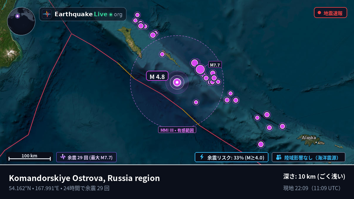 ベーリング海 (ロシア)